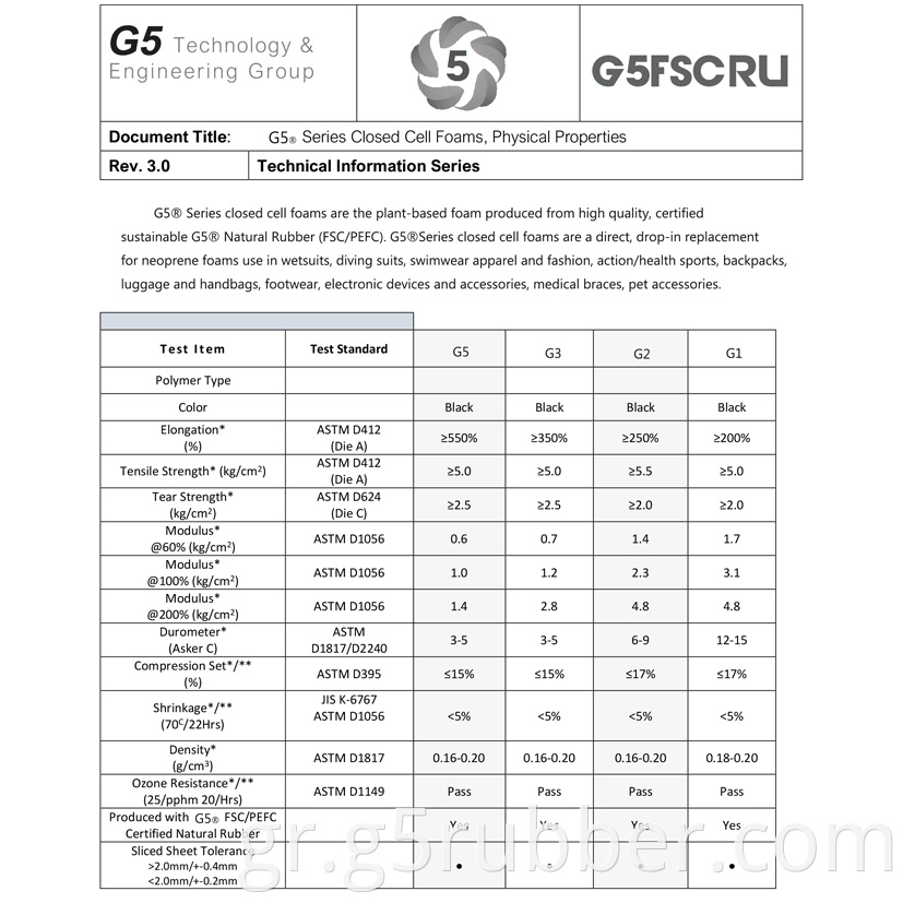 Nr Technical Data